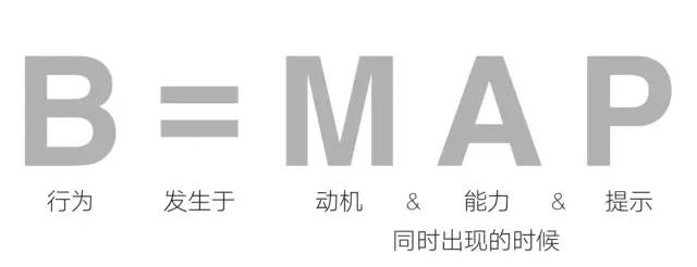 福格行为模型