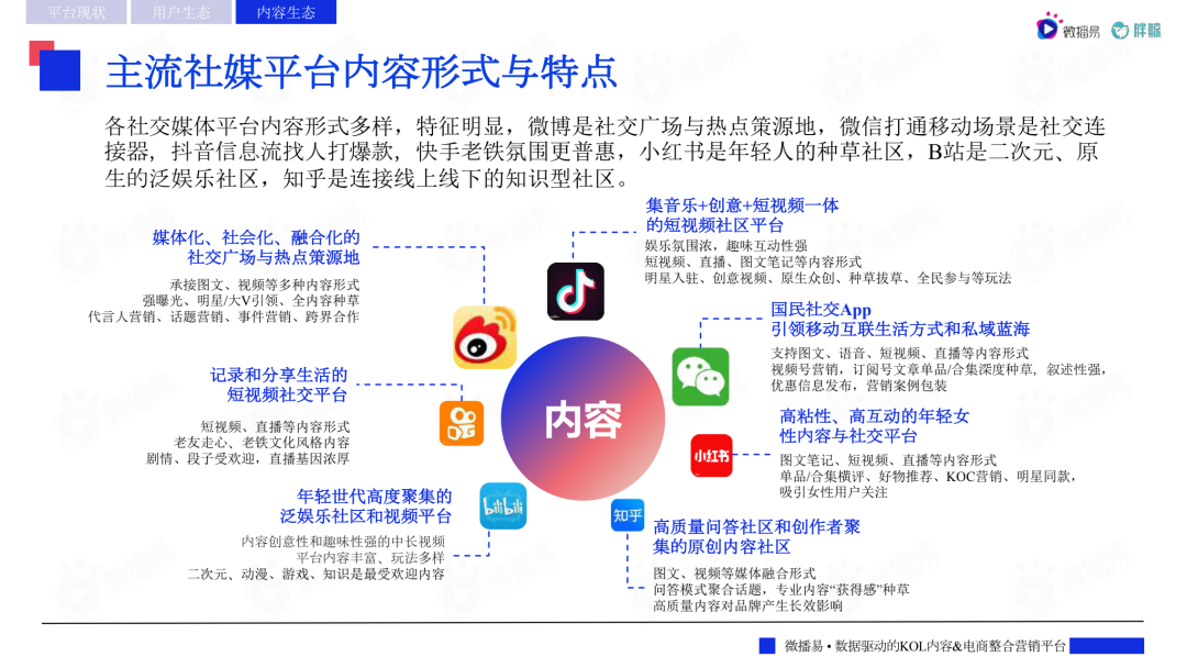 2022主流社交媒体平台趋势洞察报告