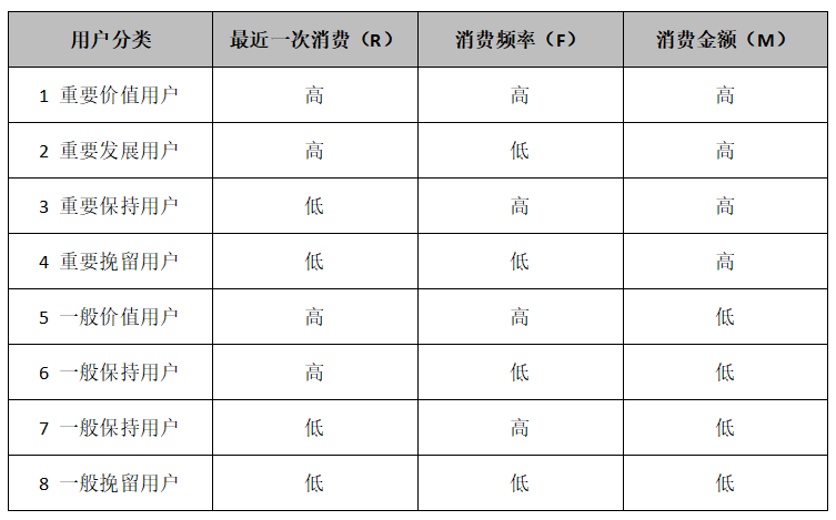 会员体系的成长值，原来是这么回事