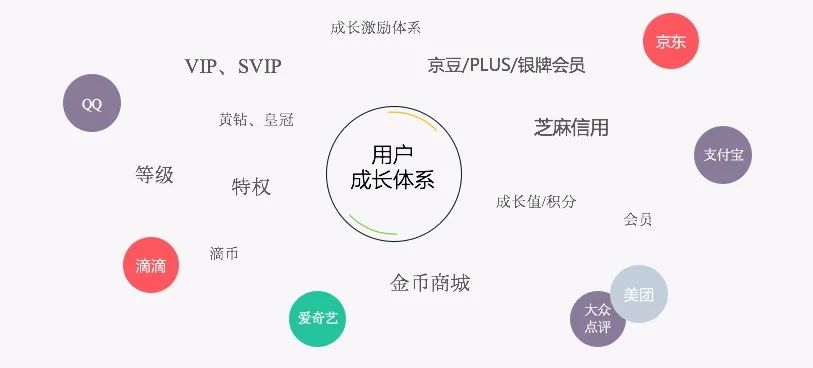 拿走即用：用户成长体系设计方案