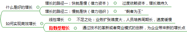 《组织的力量：增长的隐性曲线》Xmind思维导图分享