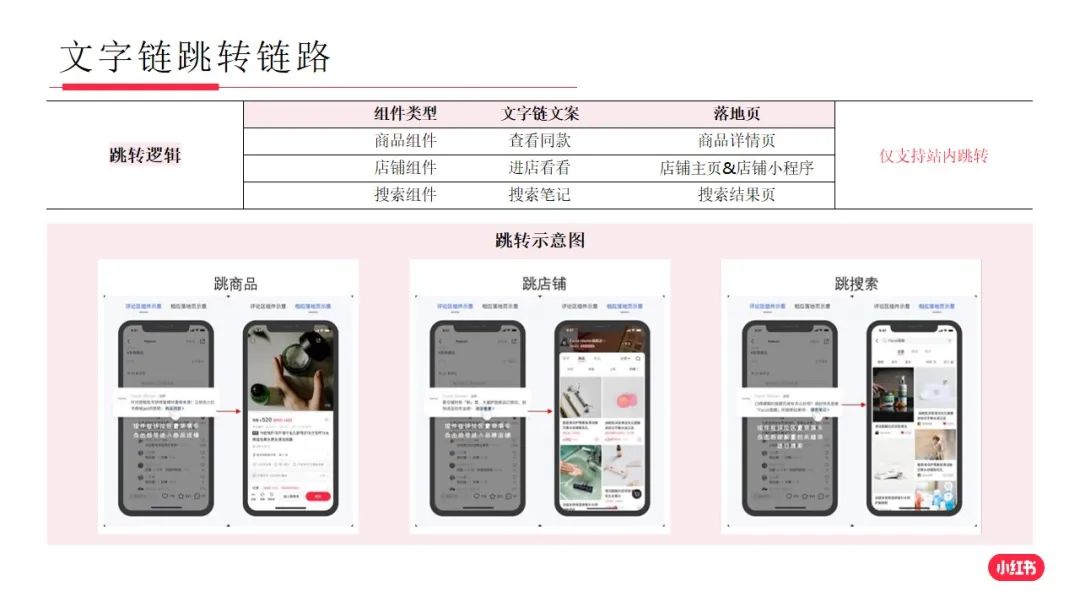 小红书3大新功能上线,提升笔记转化率和品牌投放效果