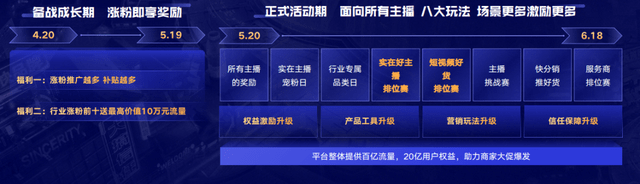 快手616战报首发，次抛精华引新浪潮，快品牌跃入热榜top3