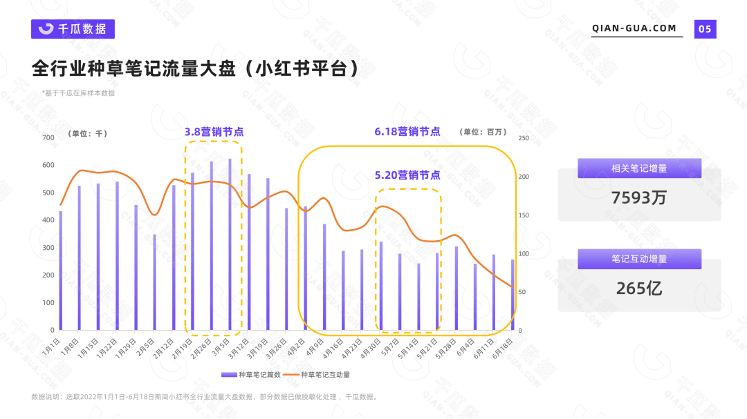 小红书平台 | 2022上半年品牌营销数据报告