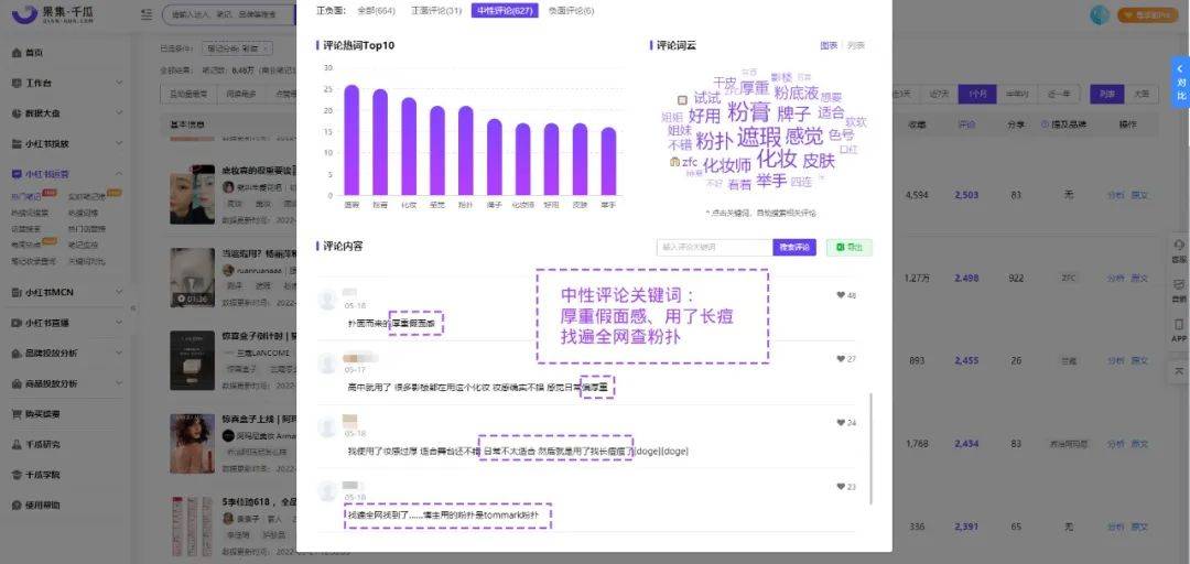 拆解热门笔记，教你如何批量打造爆文笔记