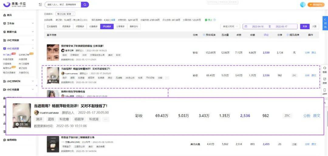 拆解热门笔记，教你如何批量打造爆文笔记