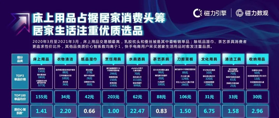 图片来源-2021快手电商数据报告