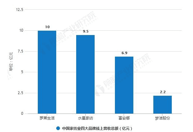 图片来源-前瞻产业研究院