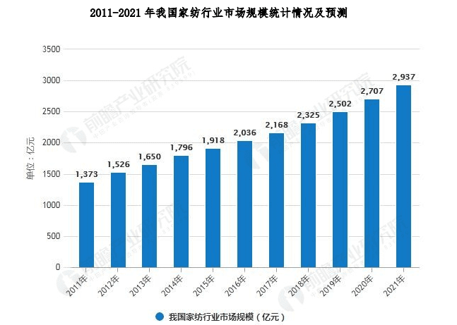 图片来源-前瞻产业研究院