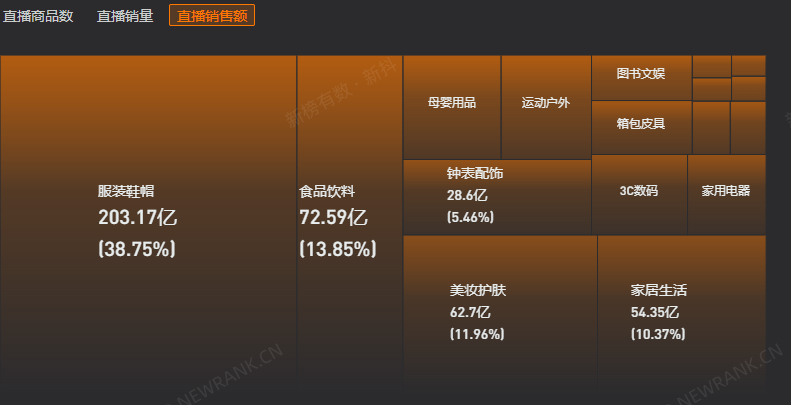 涨粉百万，单场直播超6000w，5月抖音黑马是谁？