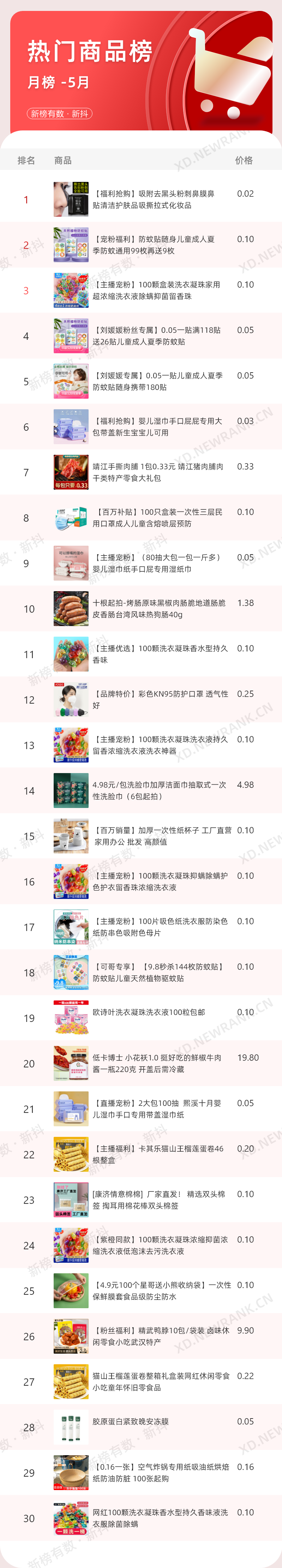 涨粉百万，单场直播超6000w，5月抖音黑马是谁？