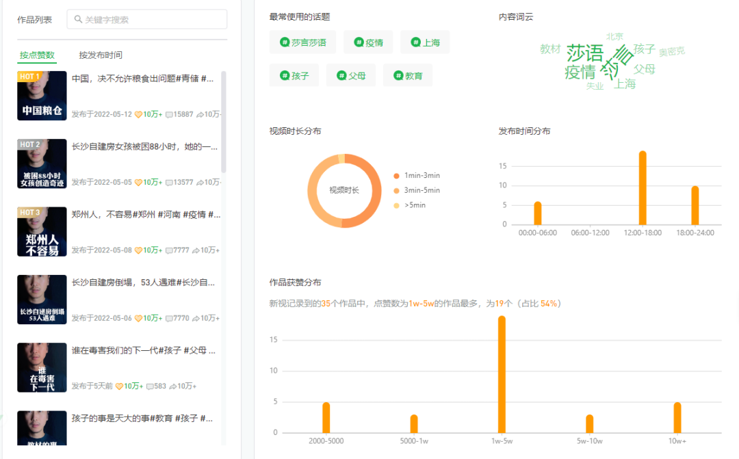 获赞百万，视频号爆款如何打造？