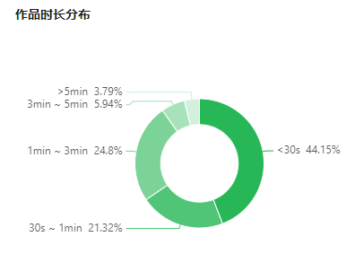 获赞百万，视频号爆款如何打造？