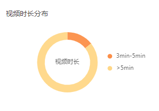 获赞百万，视频号爆款如何打造？