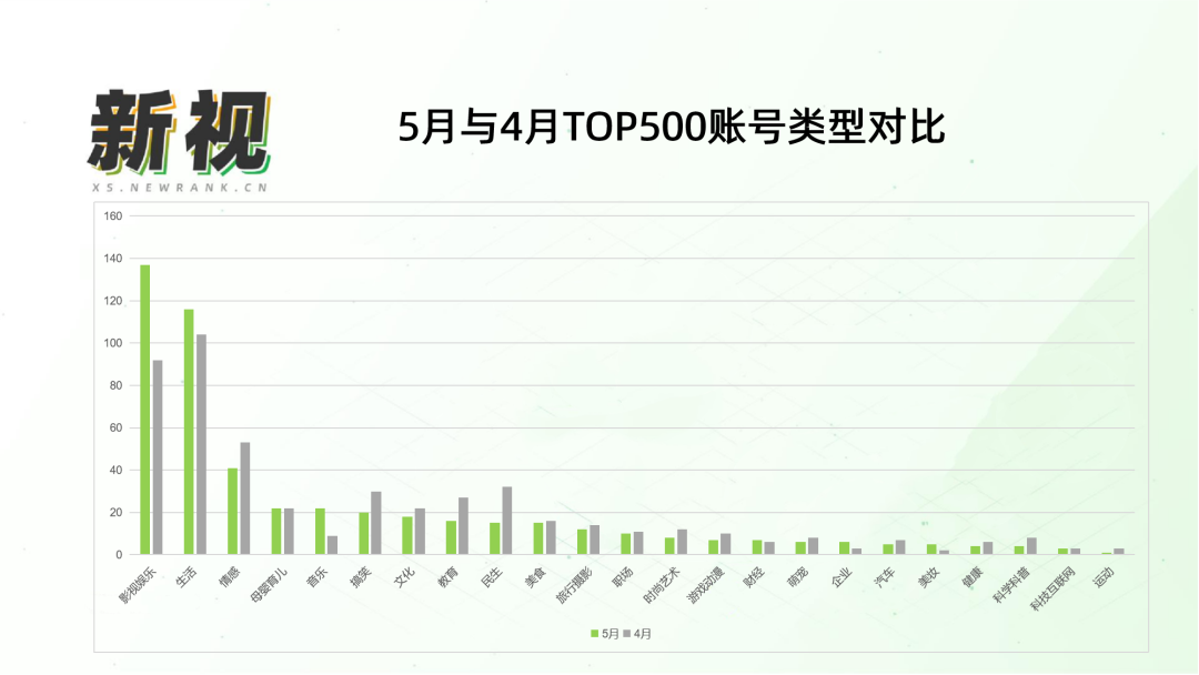 获赞百万，视频号爆款如何打造？