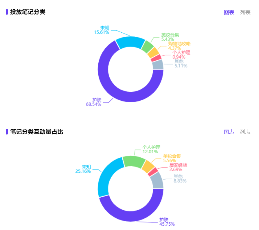 小红书投放越多ROI越低？请查收这份618复盘攻略！-广告人干货库