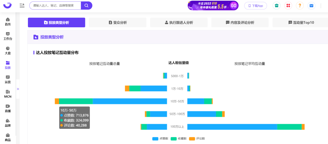 小红书投放越多ROI越低？请查收这份618复盘攻略！-广告人干货库