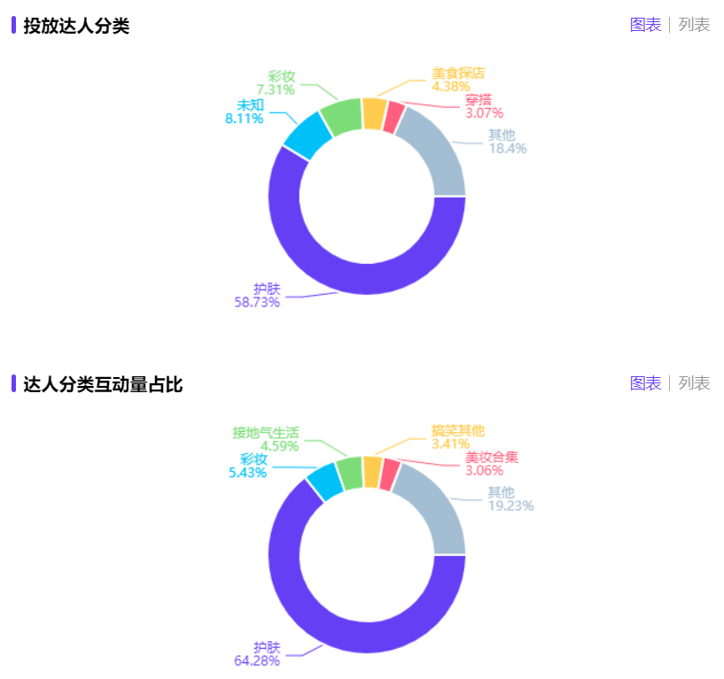 小红书投放越多ROI越低？请查收这份618复盘攻略！-广告人干货库