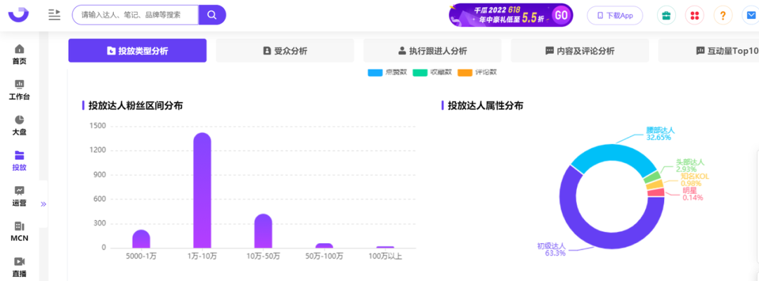 小红书投放越多ROI越低？请查收这份618复盘攻略！-广告人干货库