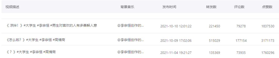 首条爆款吸粉77w，抖音涨粉只需5步