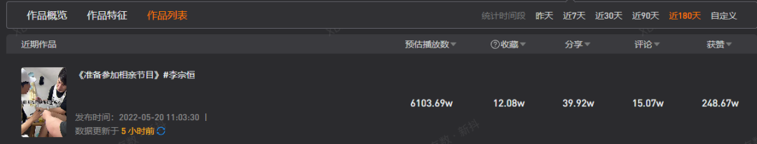 首条爆款吸粉77w，抖音涨粉只需5步