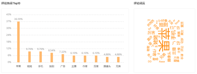 “推广+搞笑剧情”，如何碰撞出爆款的火花？