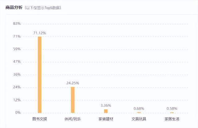 清晨开播近100万人观看，快手知识类主播化身“妇女之友”？