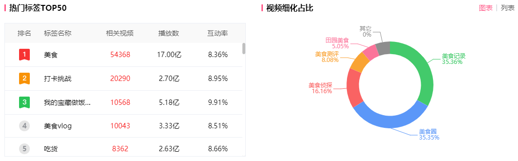 一站式洞察行业热点，飞瓜数据B站新功能「流量大盘」上线！