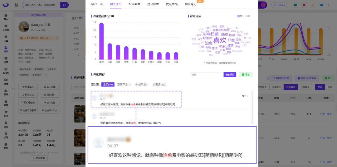 粉丝量少的初级达人、素人博主，如何炼出小红书爆文？