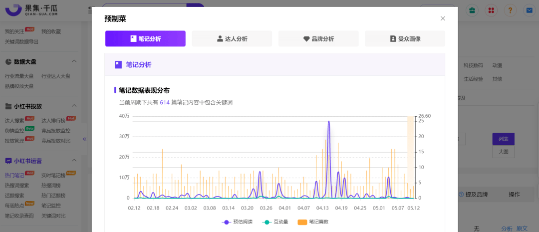 小红书爆品3大公式+12个卖点，让你的产品更有吸引力！