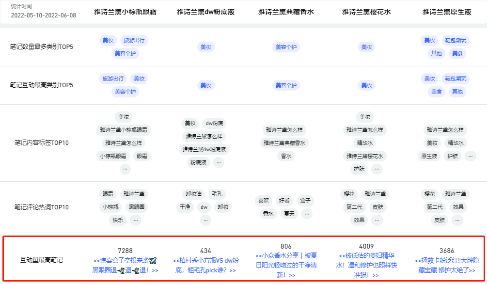 把握小红书的内容营销趋势，快速提升品牌曝光