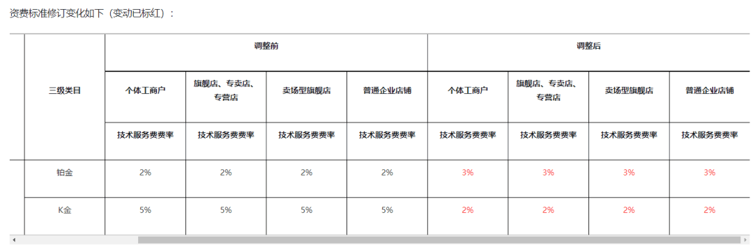 快手发布2022快手616消费趋势报告，有什么新发现？