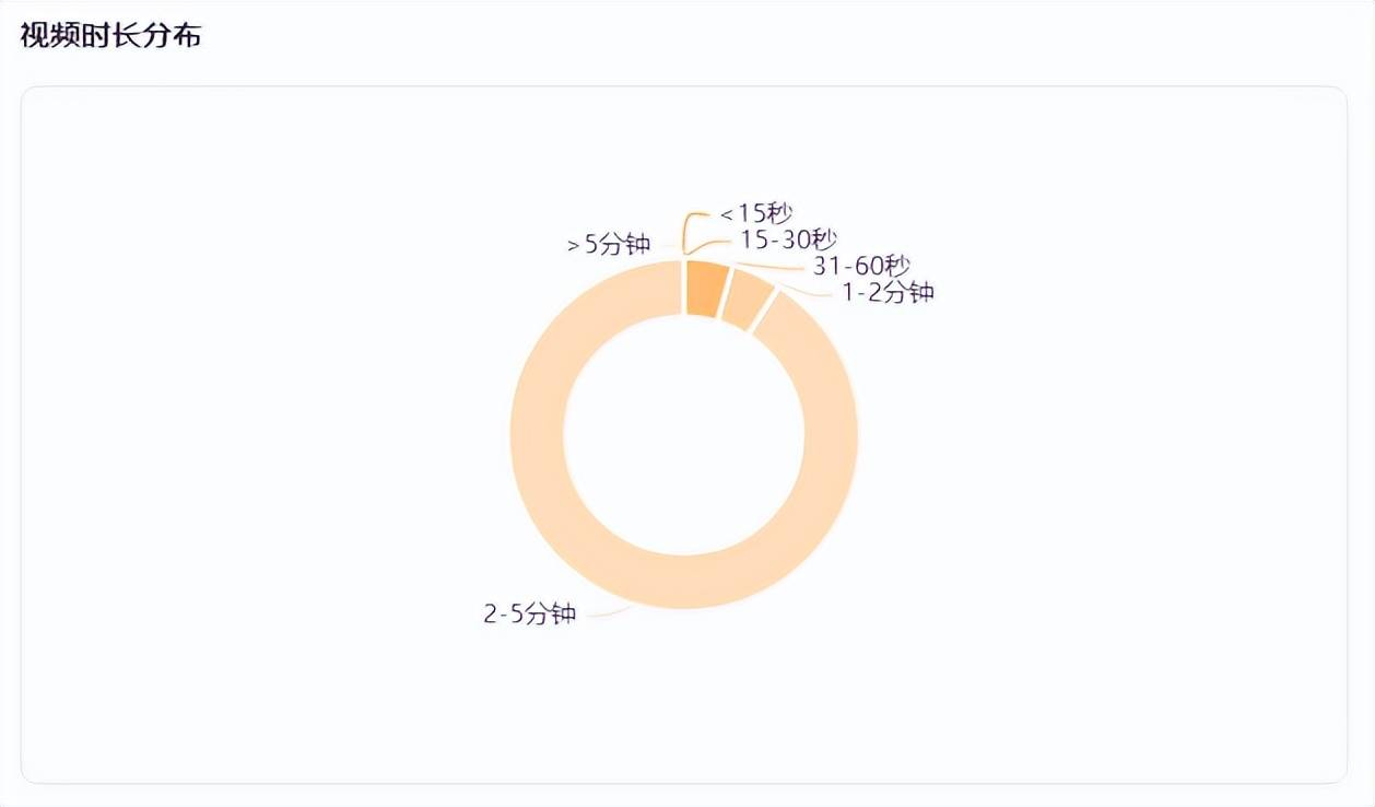 单条视频播放3700w+,生鲜产品如何开启变现之路？