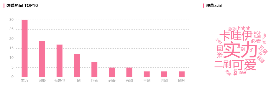 播放超1200w，是什么让B站这支作品占领B站流量高地？