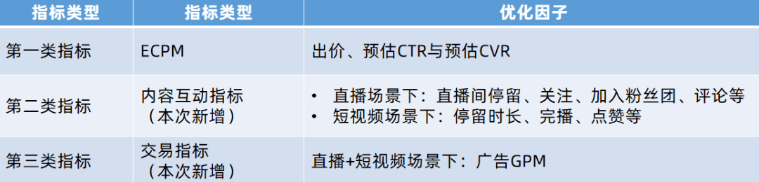 抖音巨量千川规则又有新的重大调整？！对这种类型的新号直播间真的太香了！