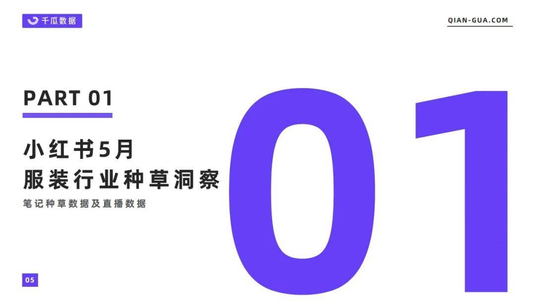 小红书 | 千瓜2022年5月服饰行业数据洞察报告