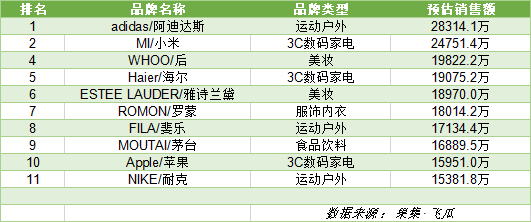 618收官战报！758个品牌GMV破千万，全域兴趣电商是新风口吗？