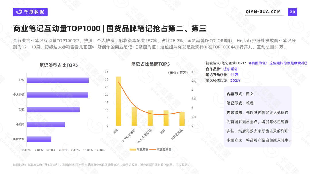 小红书平台 | 2022上半年品牌营销数据报告