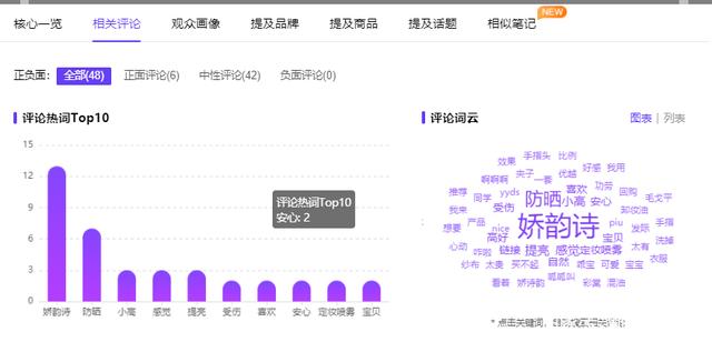 品牌小红书kol推广怎么选？看这一篇就够了！