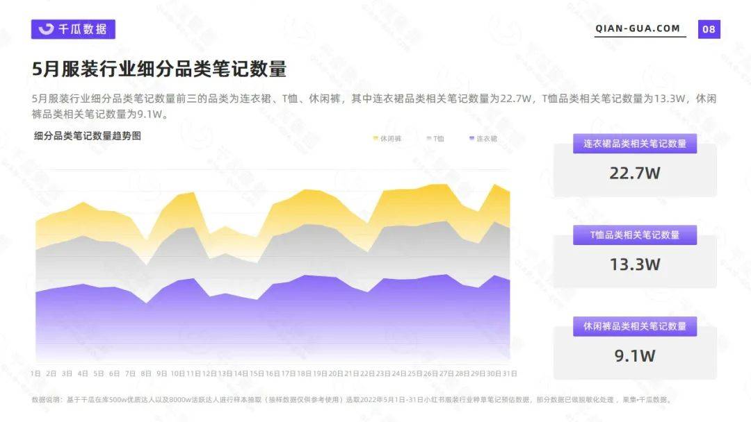 小红书 | 千瓜2022年5月服饰行业数据洞察报告