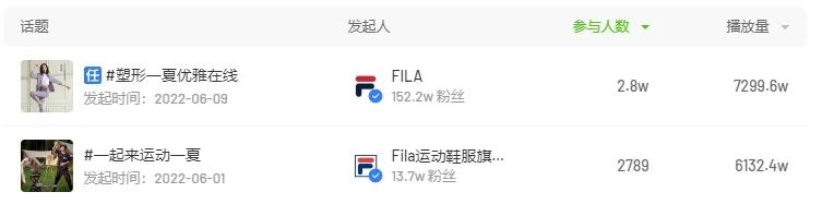 抖音夏日品牌营销案例：以岭药品、小鹏汽车、FILA