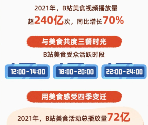 播放超1200w，是什么让B站这支作品占领B站流量高地？