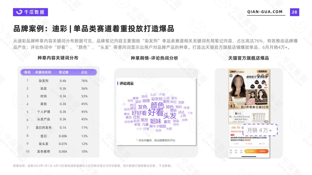 小红书平台 | 2022上半年品牌营销数据报告