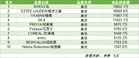 618收官战报！758个品牌GMV破千万，全域兴趣电商是新风口吗？