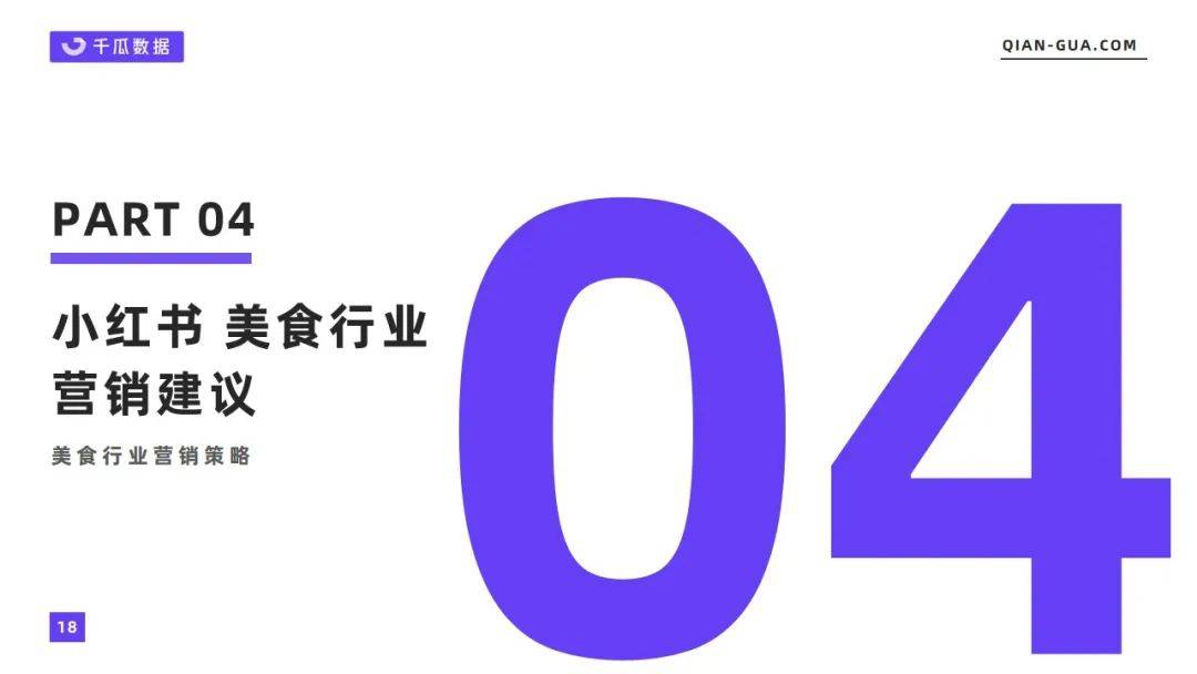 千瓜2022年5月小红书美食行业数据洞察报告