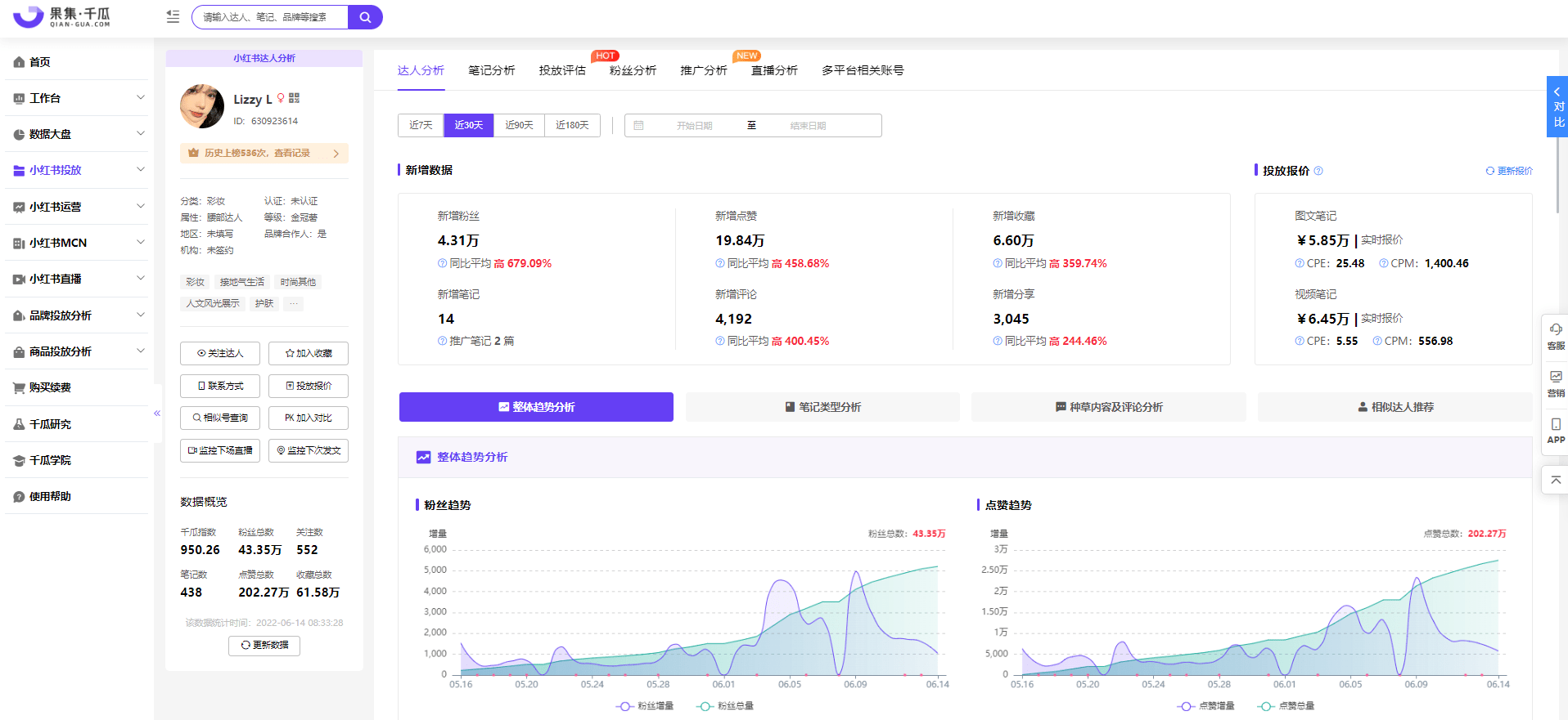 四个渠道，让你又快又好找到小红书达人合作报价