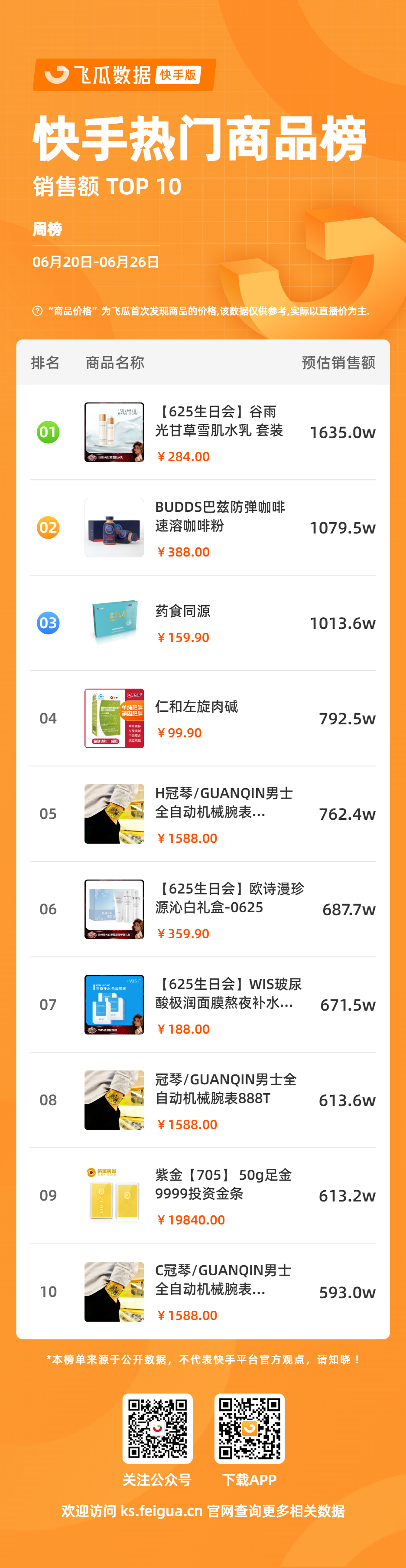 单场GMV1000万+，小众咖啡化身销量黑马