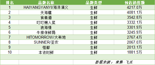 618收官战报！758个品牌GMV破千万，全域兴趣电商是新风口吗？