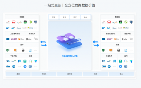 2022电商人必备的5大工具推荐