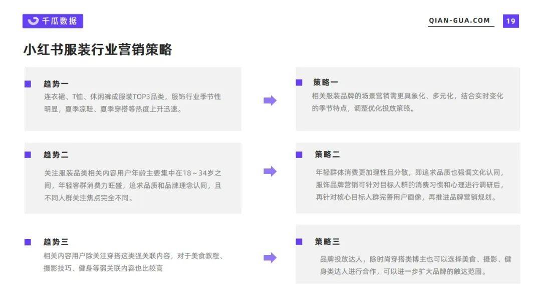 小红书 | 千瓜2022年5月服饰行业数据洞察报告